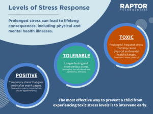 Student Toxic Stress Causes Anxiety, Depression, and More