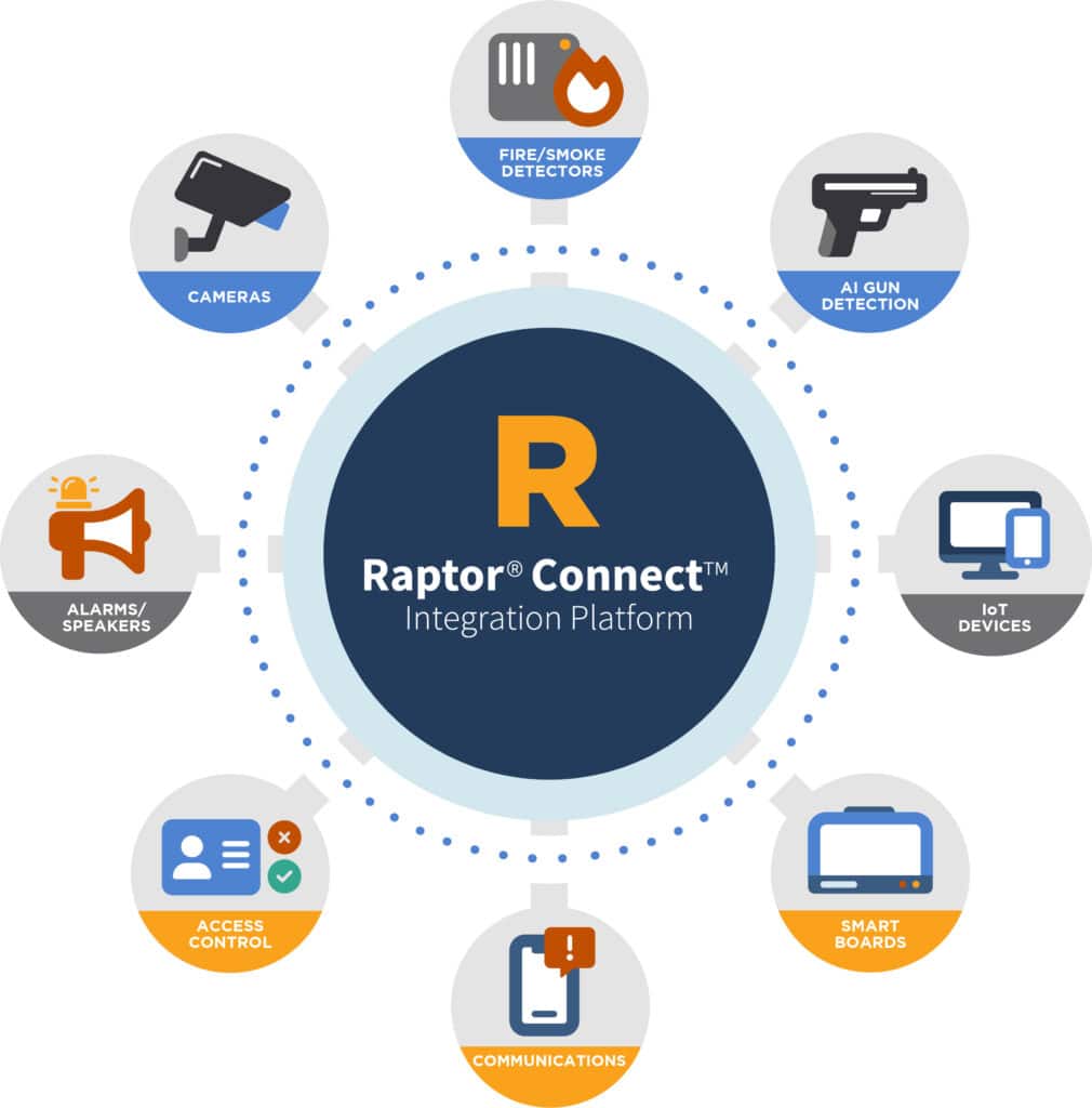 Raptor Connect