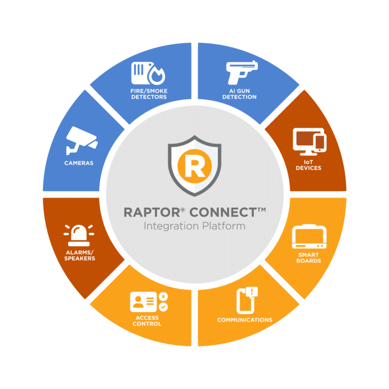 Raptor Connect - A Complete Ecosystem of Safety
