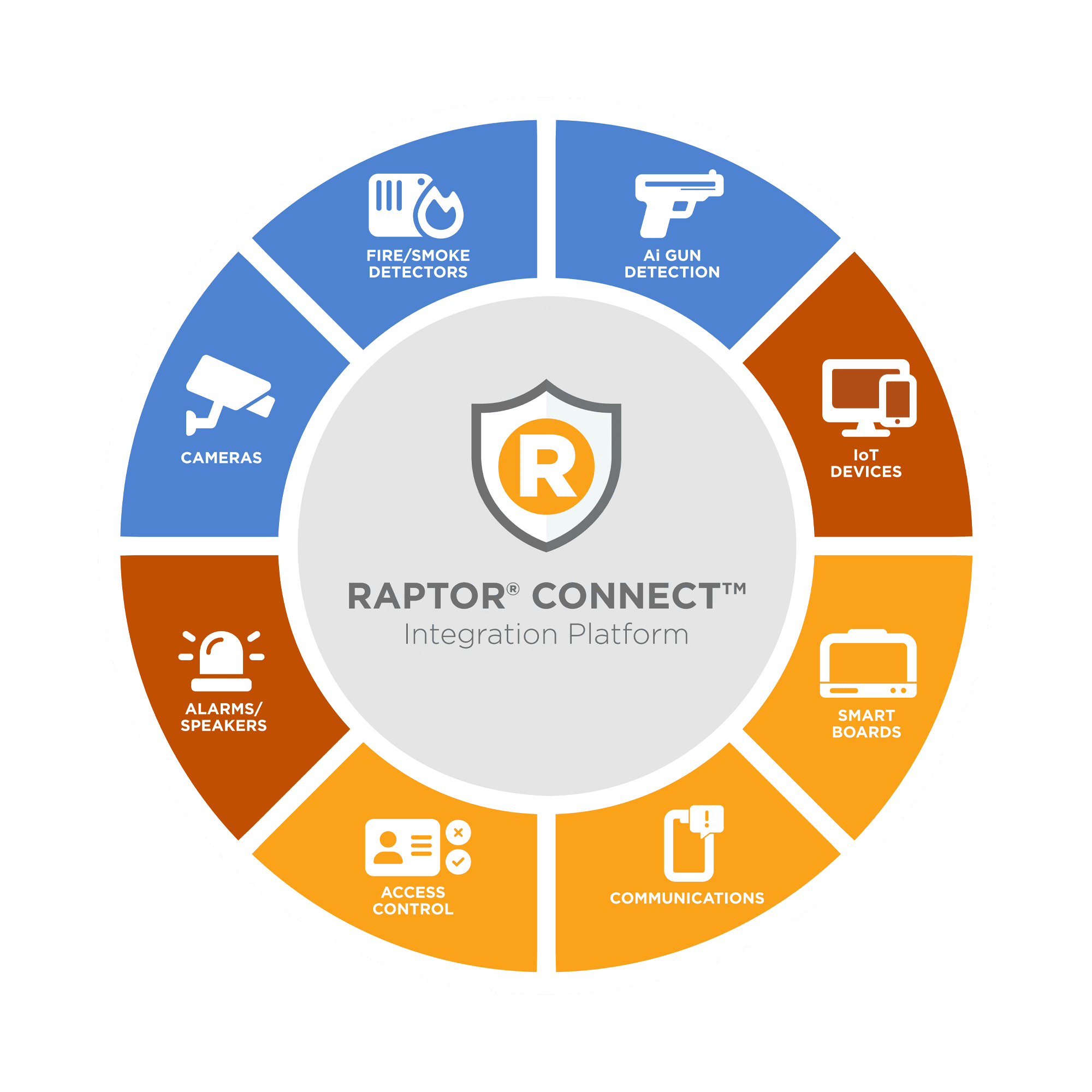 Raptor Connect - A Complete Ecosystem of Safety