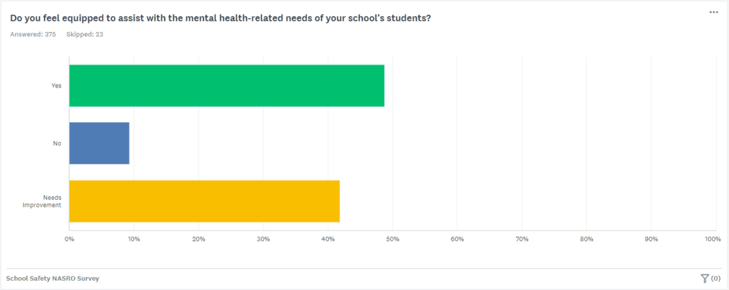 Raptor NASRO Survey mental health