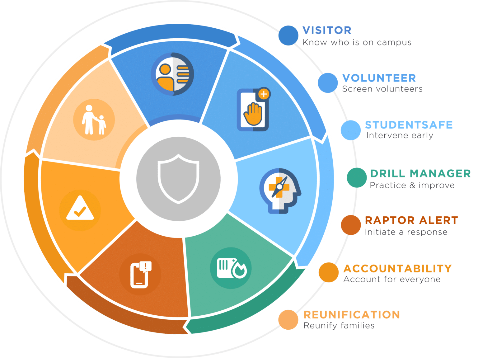 School Technology Manager Support | Raptor Technologies®