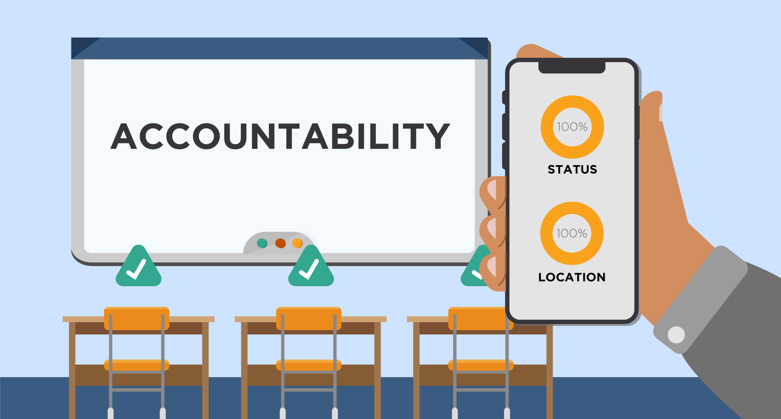 Simplify accountability