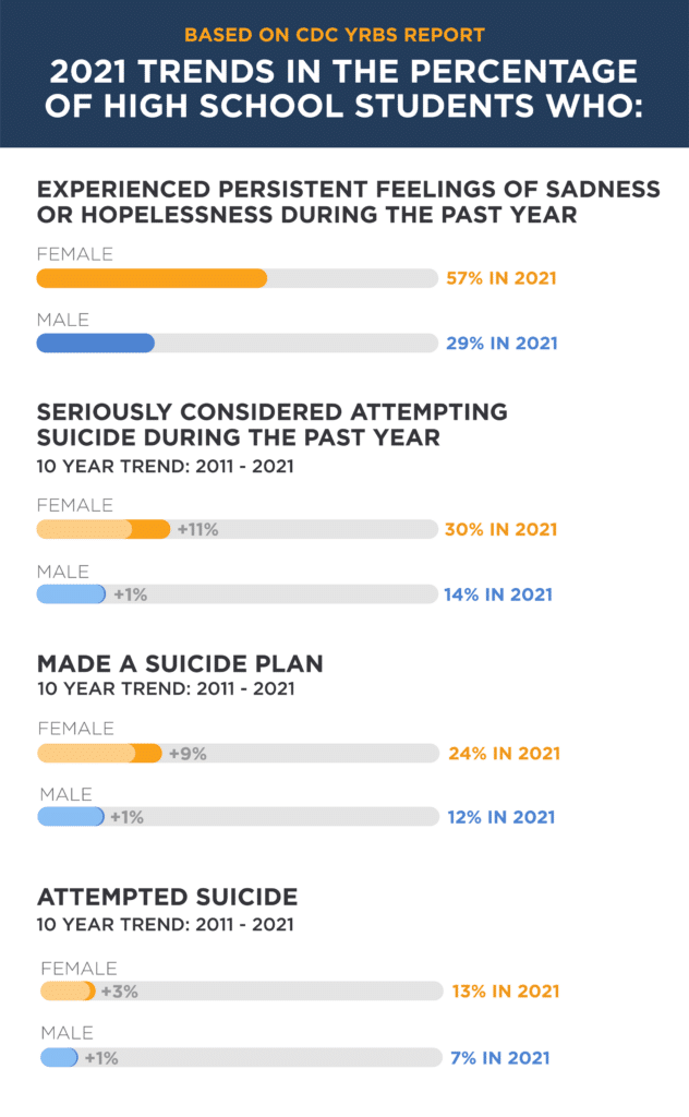 CDC suicide stats