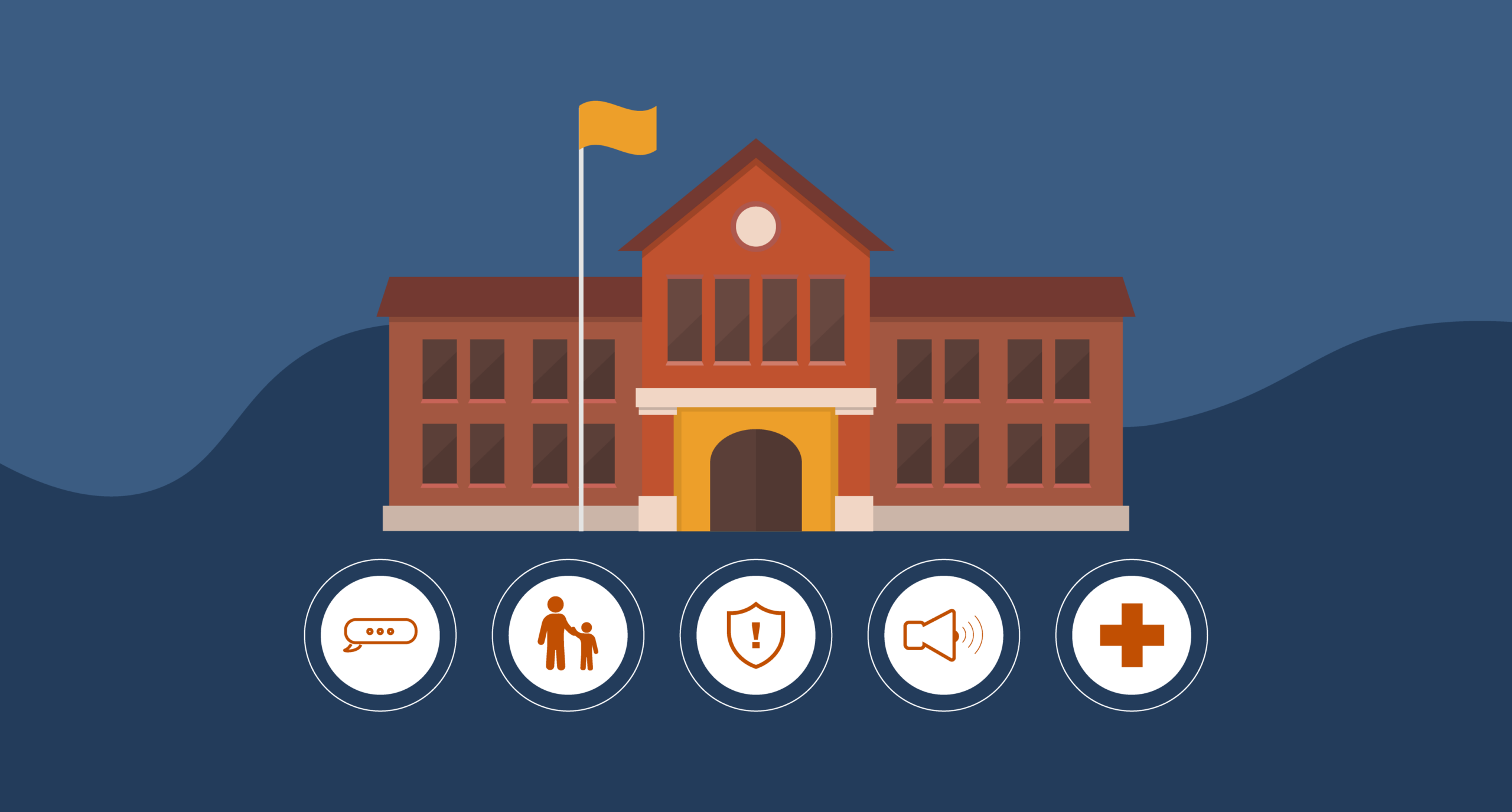 Schools in Focus: District Insight to 5 Key Safety Questions