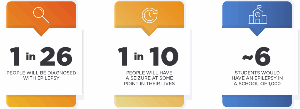 Epilepsy statistics
