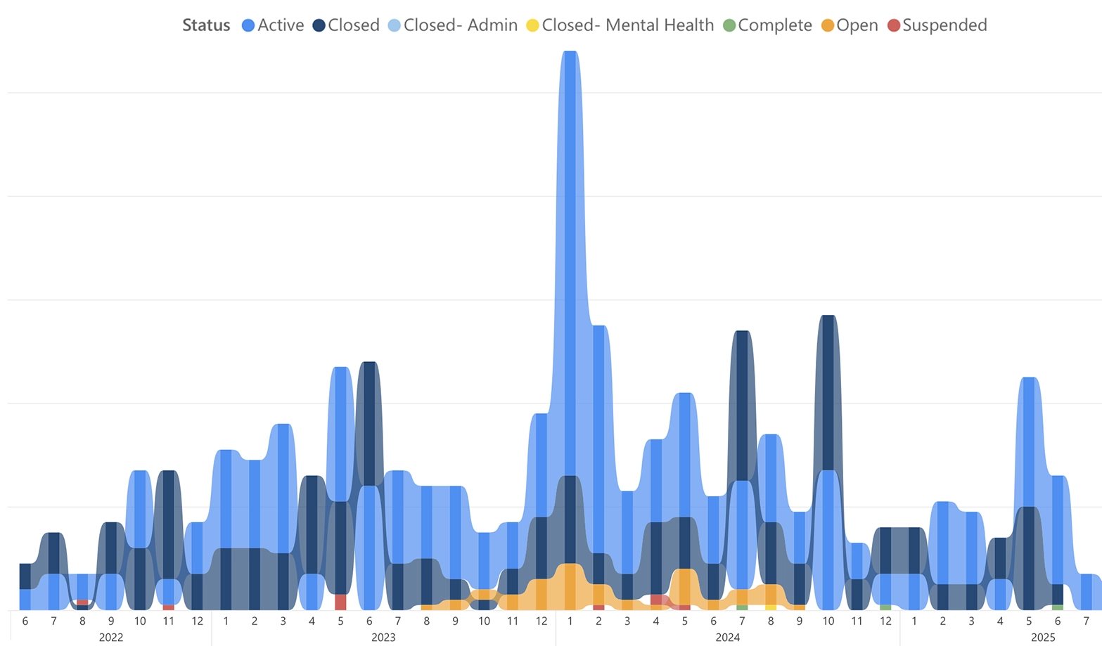 Spot Trends, Act Early 