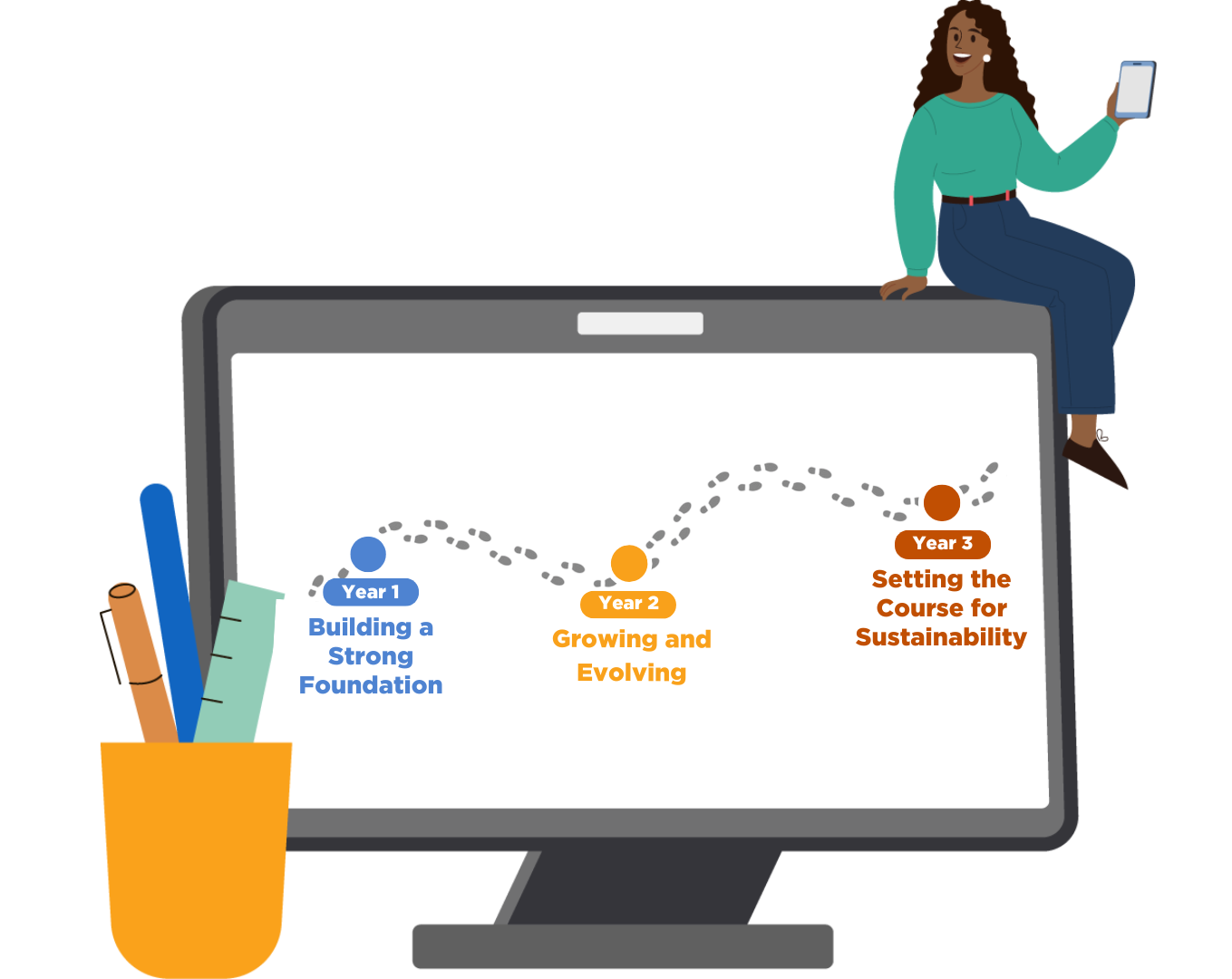 Raptor Compliance and Success Program approach