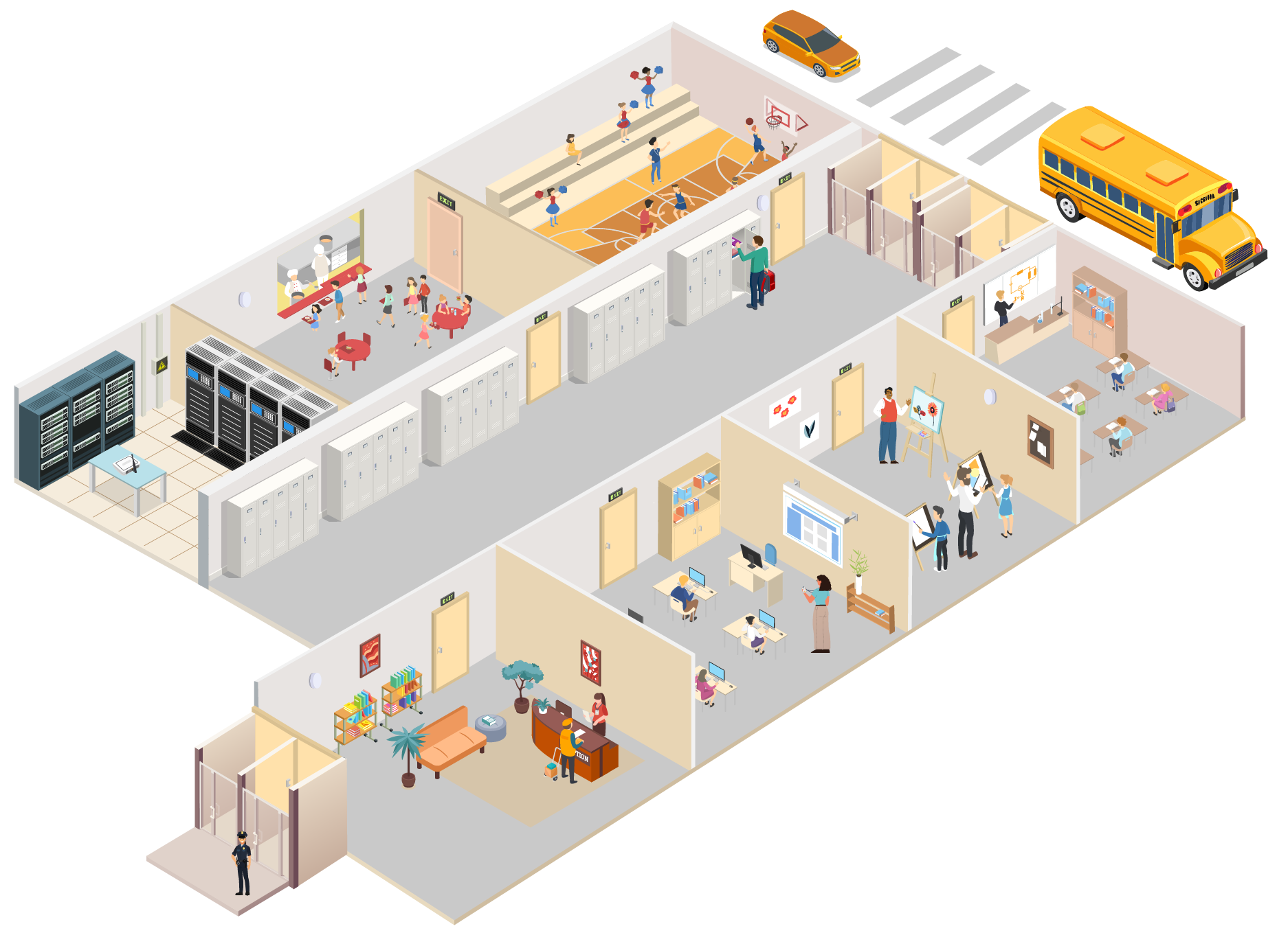 Total Campus Awareness and Control