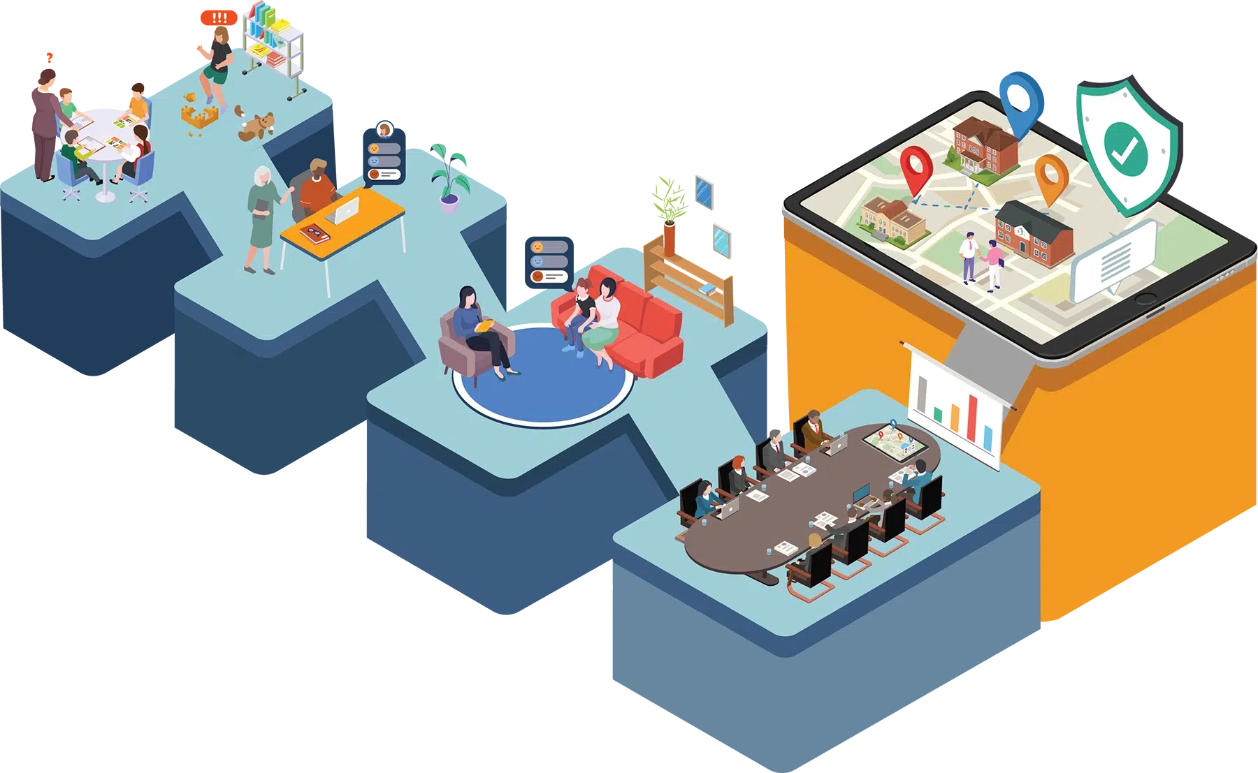 Holistic Student Safety and Wellbeing