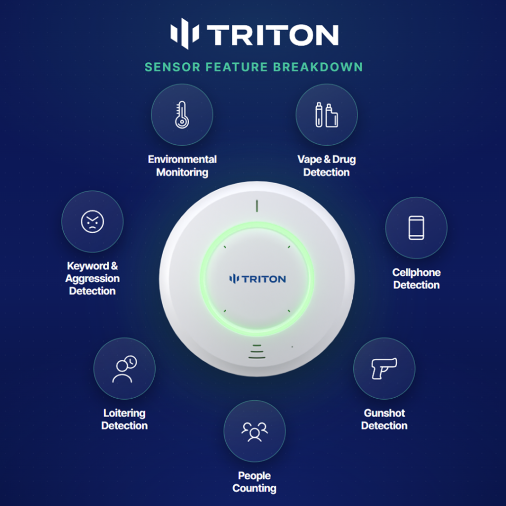 Triton Sensors Safety and Vape Sensors