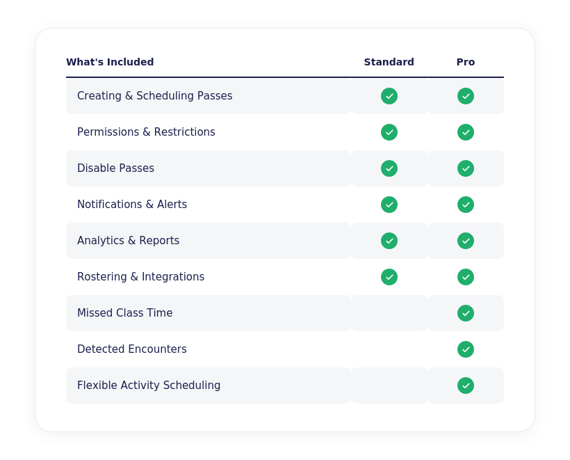 SmartPass Flex: Manage Activities, Not Just Passes